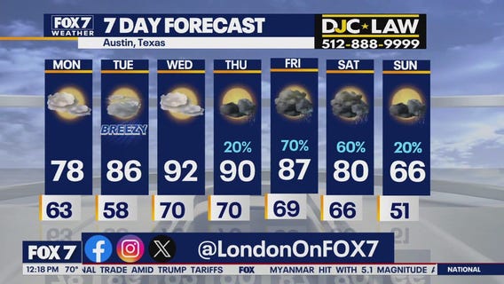 Austin weather: When will we see more rain?