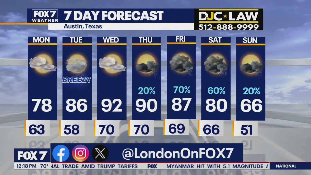 Austin weather: When will we see more rain?