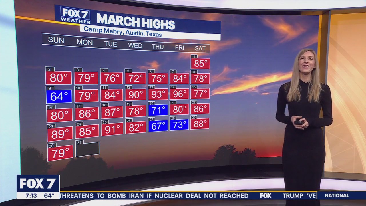 Austin weather: Cooler day ahead before a warmup