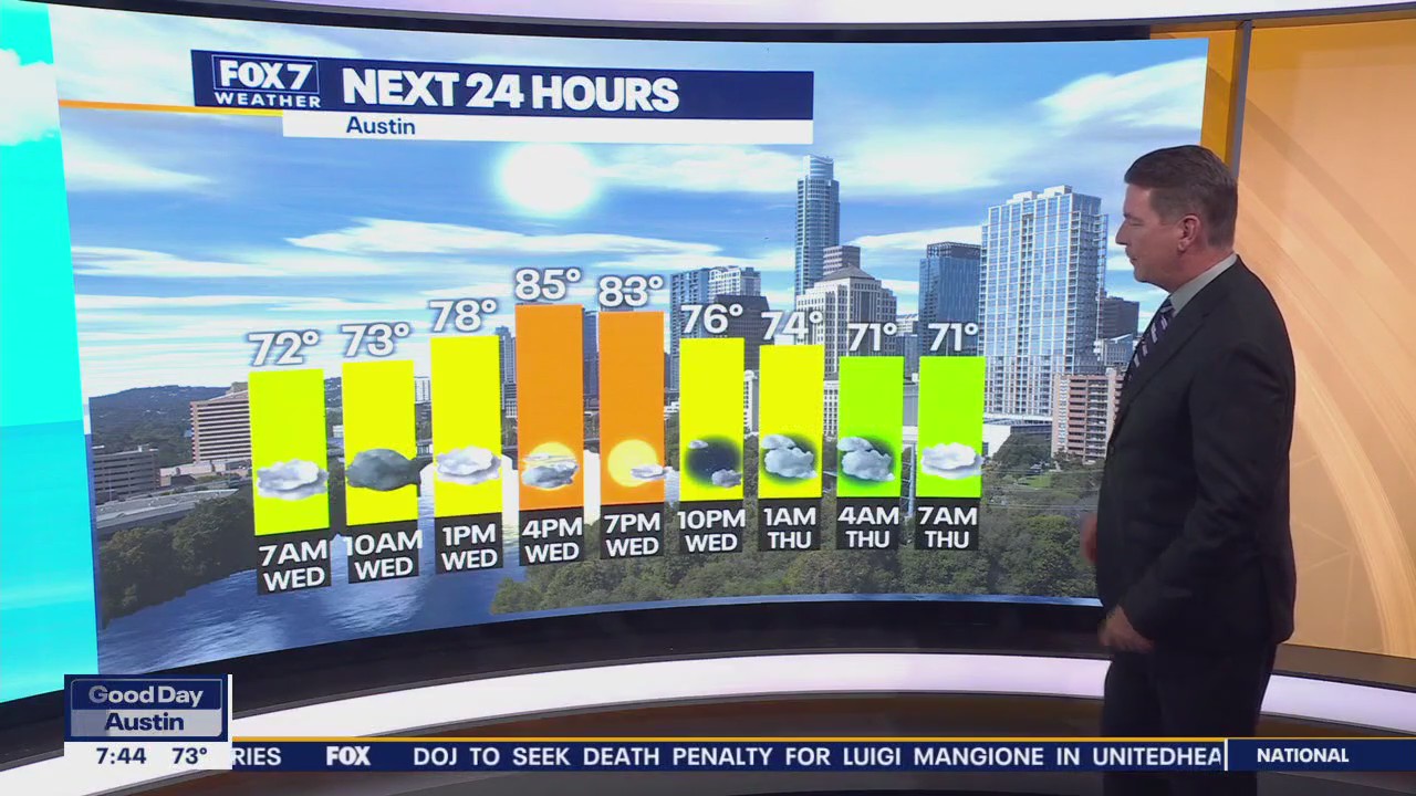 Austin weather: Warming trend continues