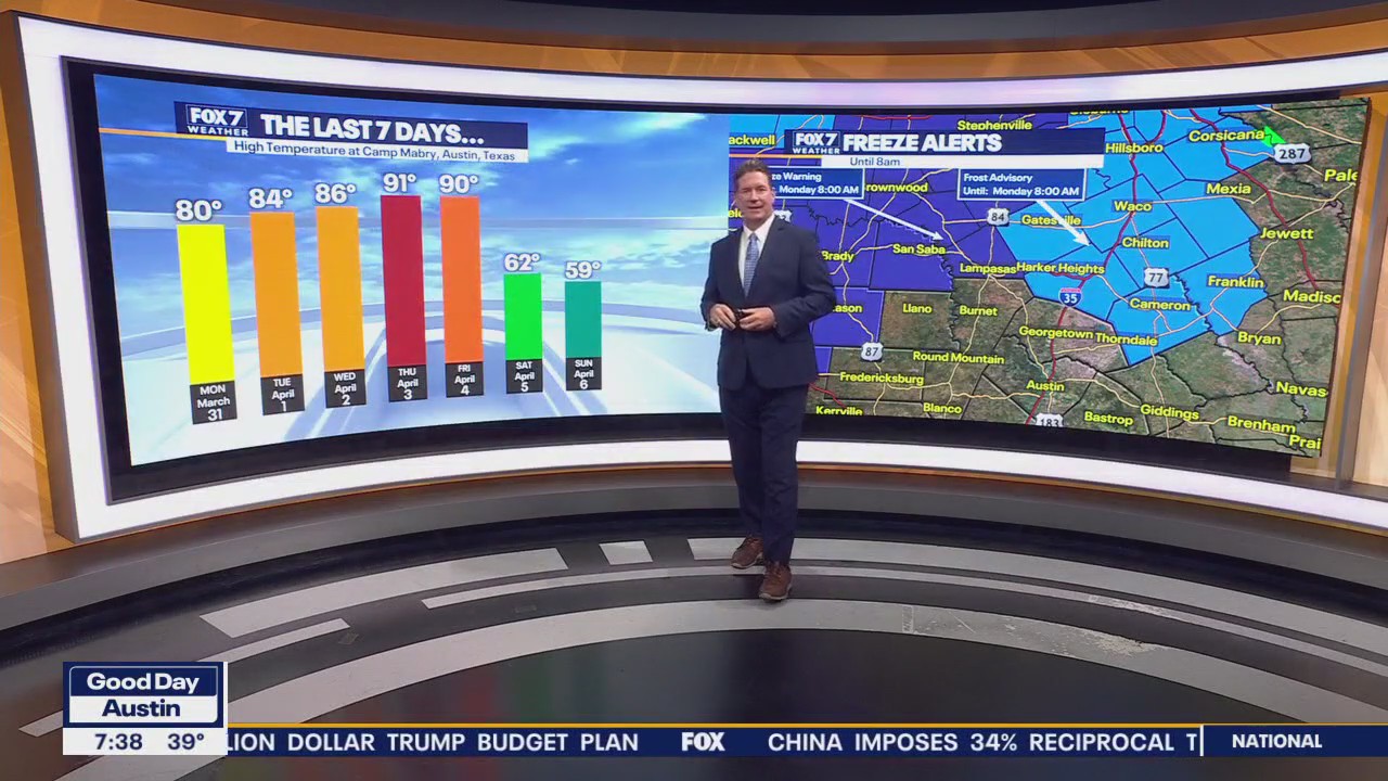 Austin weather: Cool mornings and warmer afternoons