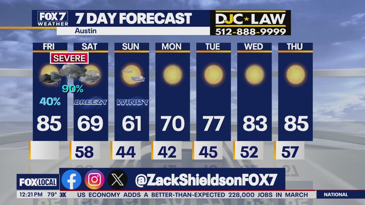 Austin weather: On and off light showers