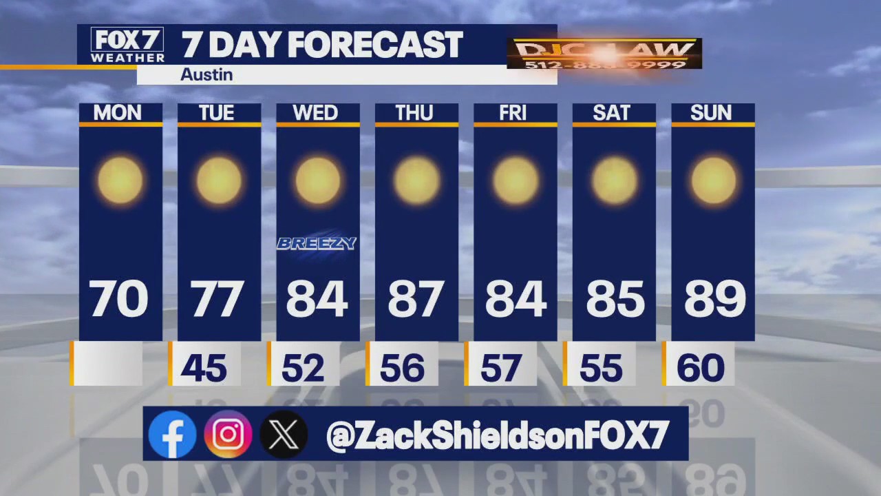 Austin weather: Below average temperatures