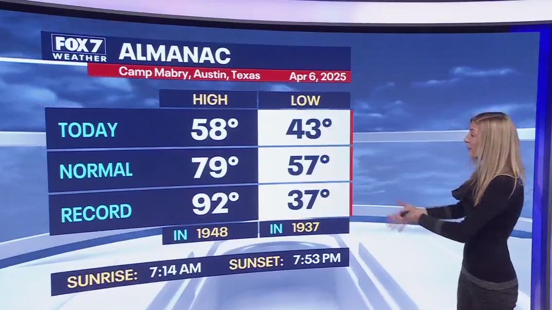 Austin weather: Warmer days ahead