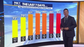 Austin weather: Warm week ahead