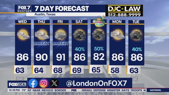 Austin weather: Warm front coming to town