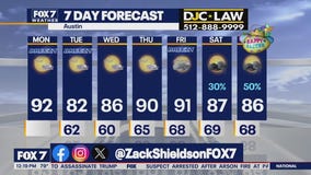 Austin weather: Spring hot spell continues