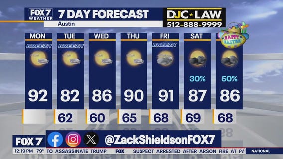 Austin weather: Spring hot spell continues