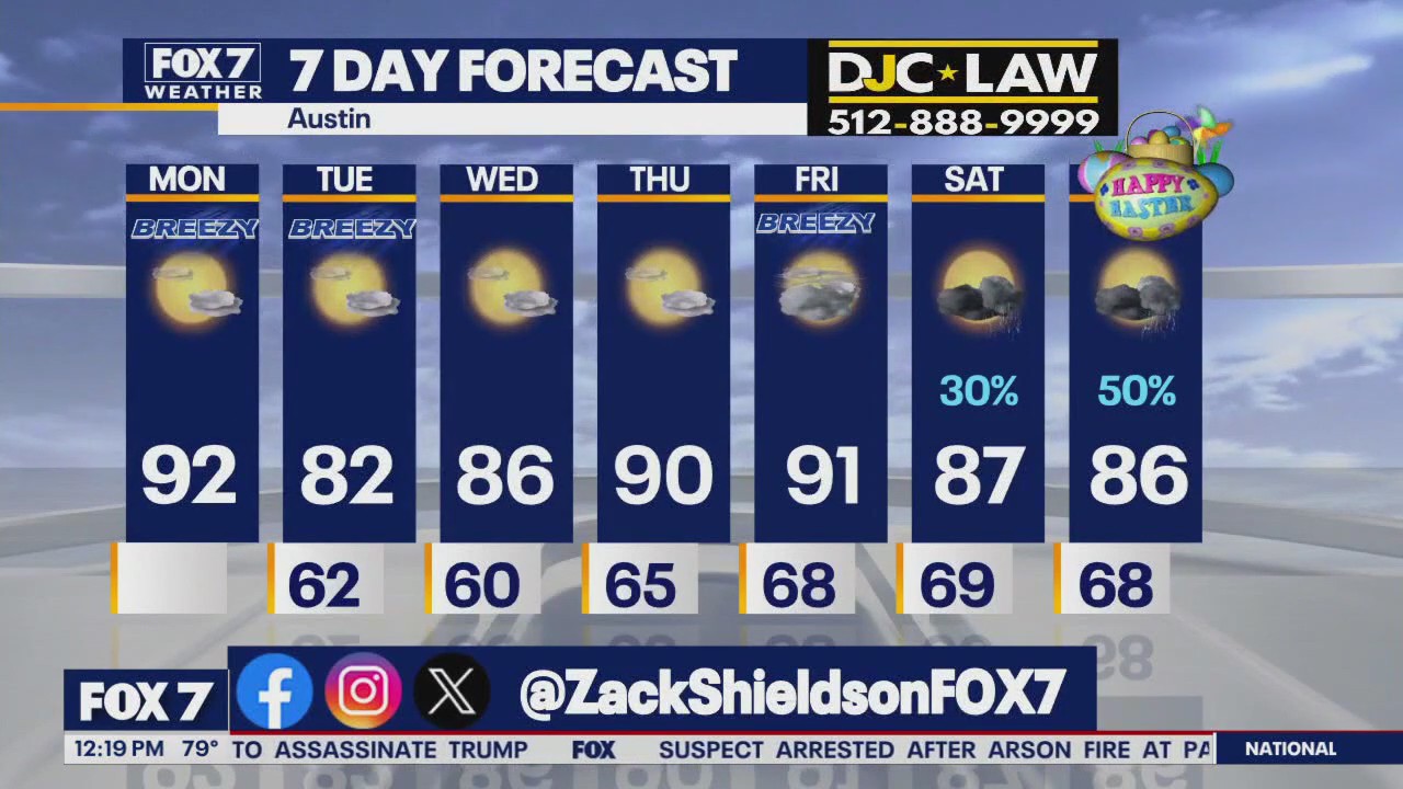 Austin weather: Spring hot spell continues