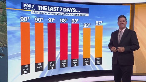 Austin weather: Warm, windy and humid