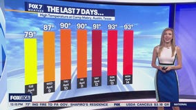 Austin weather: Summer-like feel takes a break