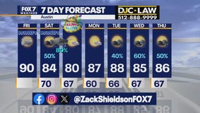 Austin weather: Slight chance of severe storms