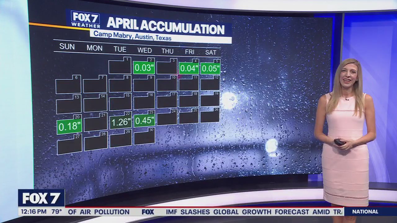 Austin weather: More showers on the way?