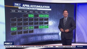 Austin weather: Cloudy, warm, breezy and humid