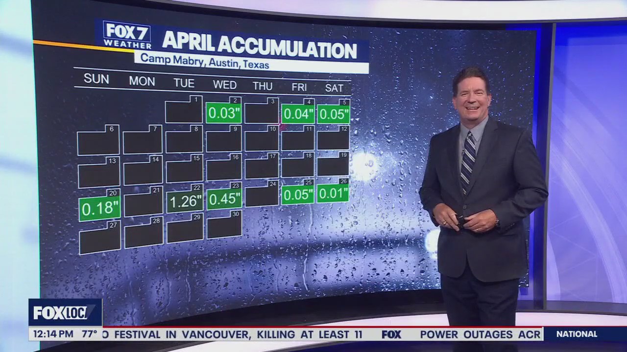 Austin weather: Cloudy, warm, breezy and humid