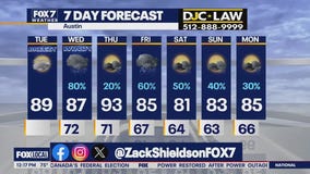 Austin weather: Another round of gusty winds