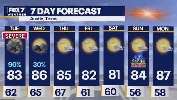 Austin weather: Warnings and watches issued