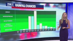 Austin weather: May 3 evening forecast