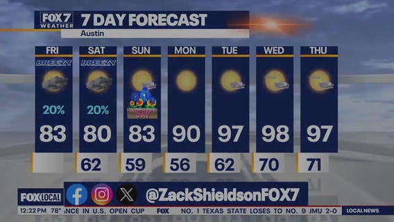 Austin weather: Enjoy the gorgeous weather