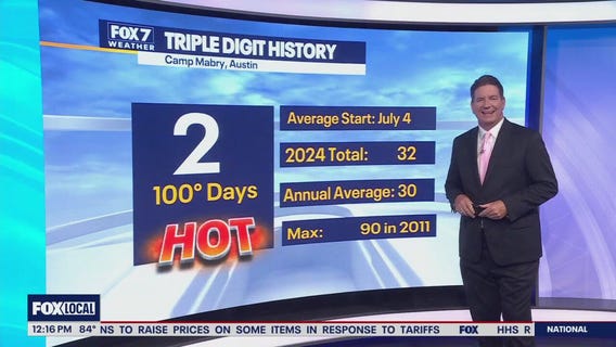 Austin weather: Hot and humid but below 100