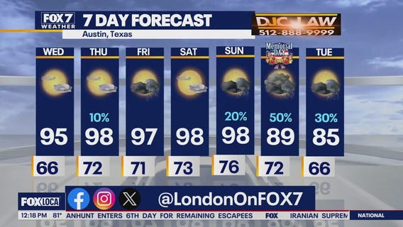 Austin weather: Lots of sunshine and heat