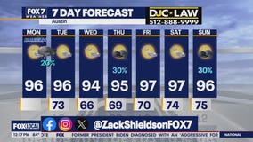 Austin weather: Late season front coming