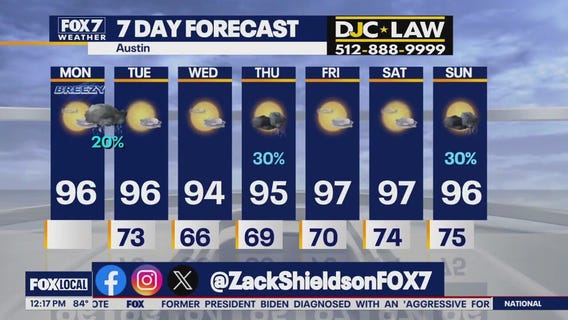 Austin weather: Late season front coming