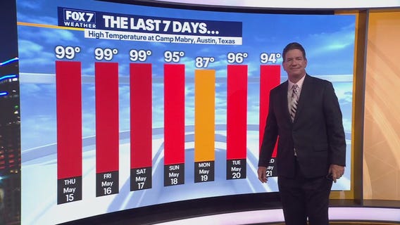 Austin weather: Another warm day