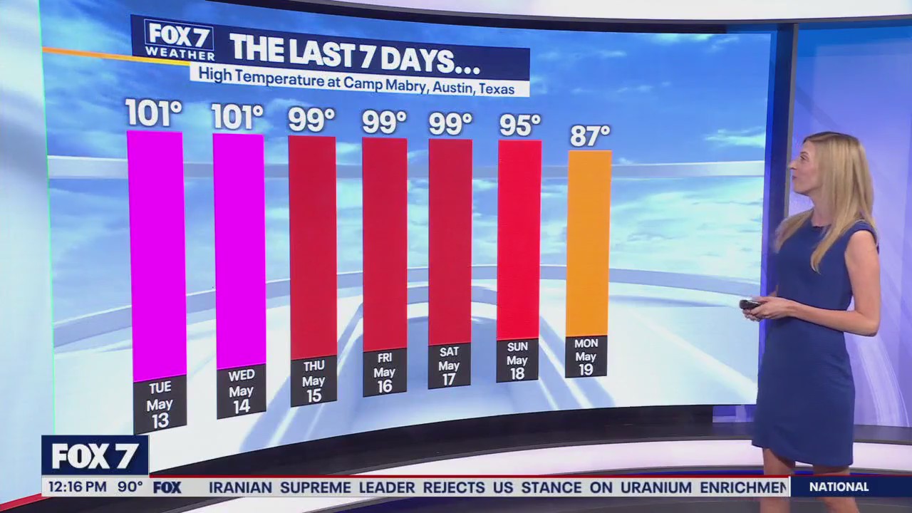 Austin weather: Temps in 90s & clear, cool evening