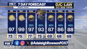 Austin weather: Warm Memorial Day weekend