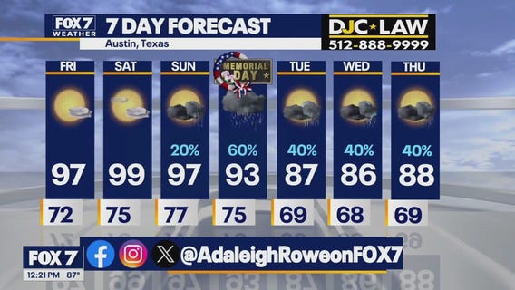 Austin weather: Warm Memorial Day weekend