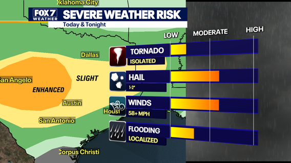 Austin weather: Enhanced risk for severe storms