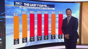 Austin weather: Hot weekend temperatures