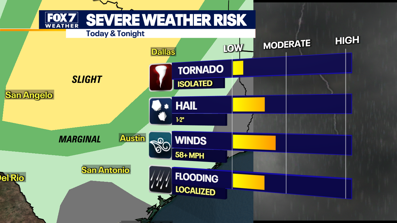 Austin weather: Slight risk of severe storms
