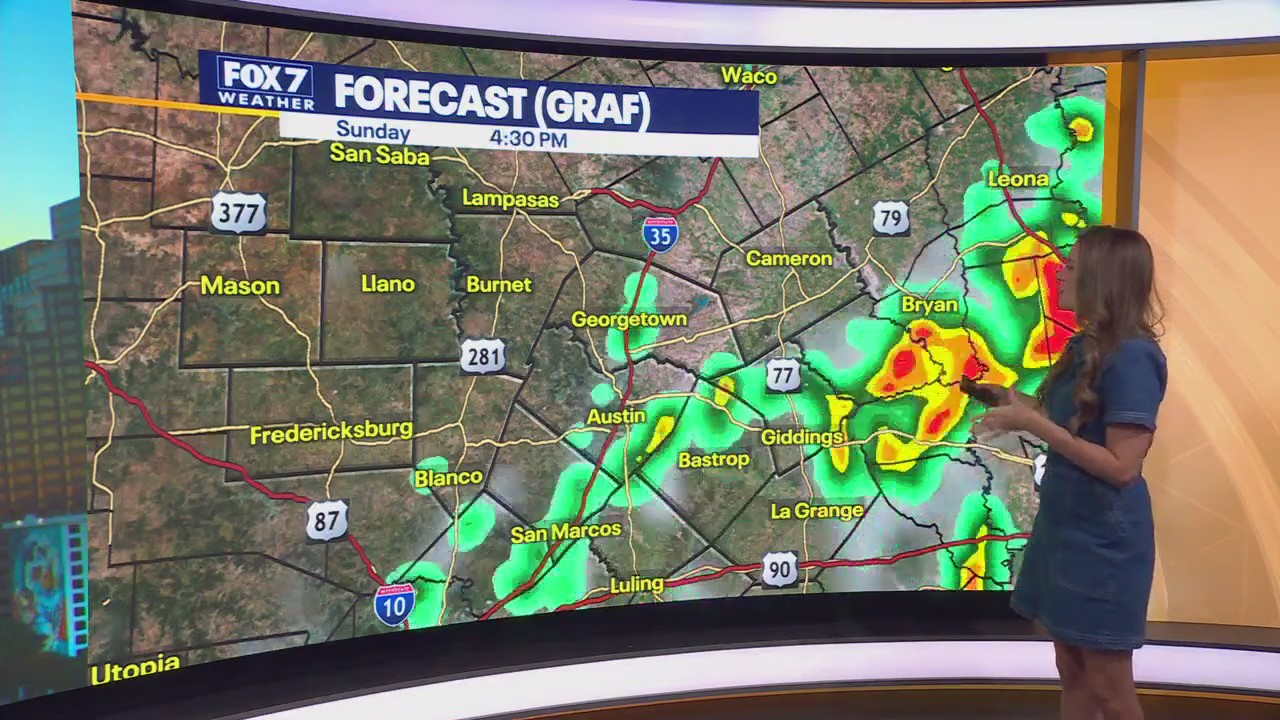 Austin weather: Father's Day Forecast