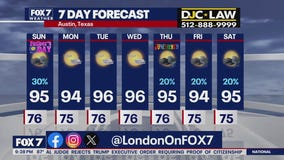 Austin weather: Will we see any more rain?