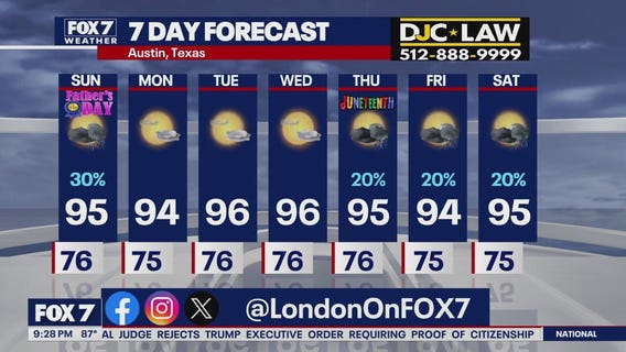 Austin weather: Will we see any more rain?