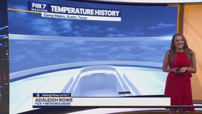 Austin weather: Hot temperatures continue