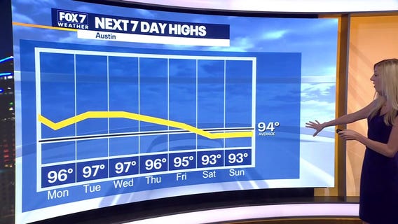 Austin weather: Expect some heat!