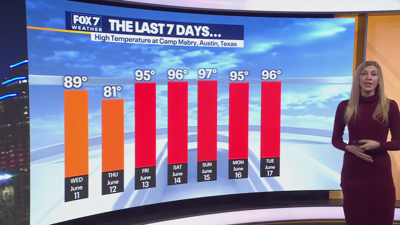 Austin weather: Sunny and hot days