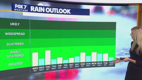 Austin weather: Temps staying in the 90s