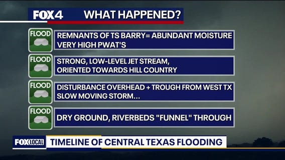 Texas flooding: Timeline of events