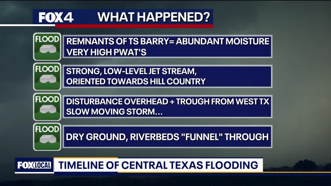 Texas flooding: Timeline of events