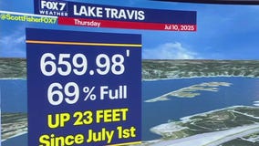 Austin weather: Slight rain chances through weekend