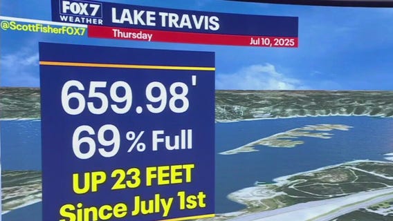 Austin weather: Slight rain chances through weekend