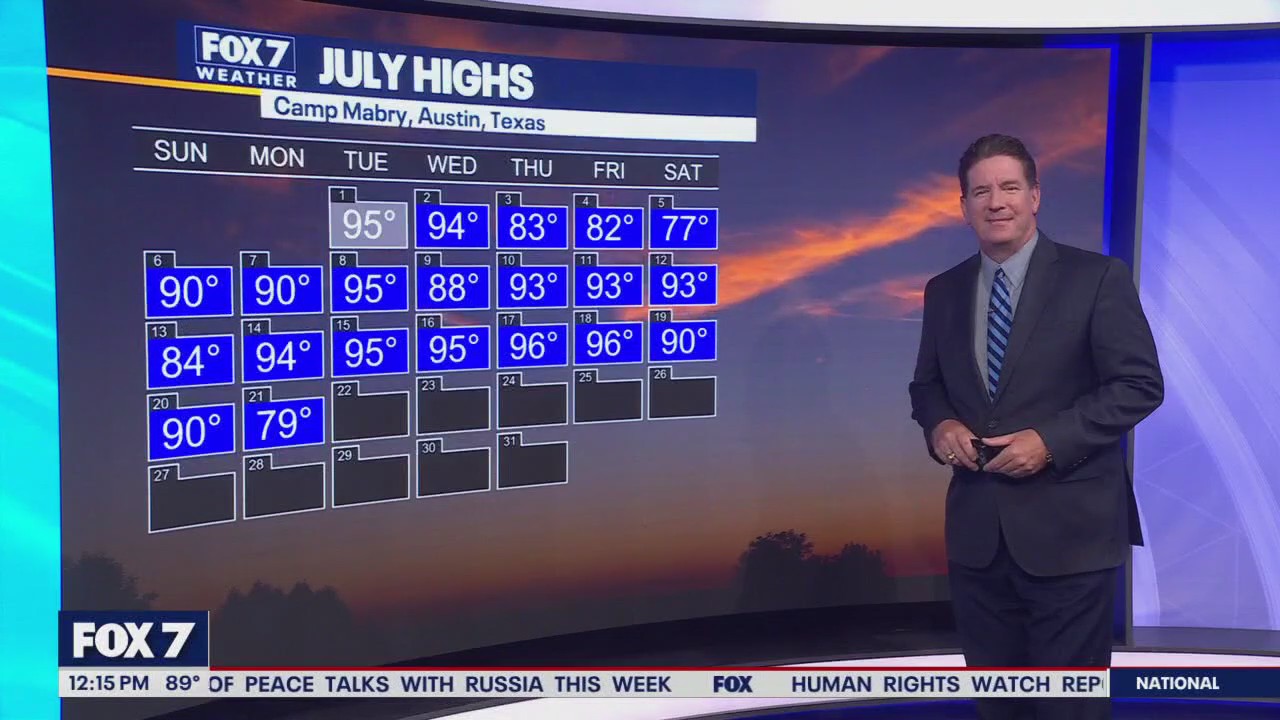 Austin weather: Below average highs continue