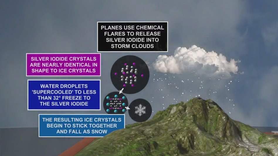 Cloud Seeding: What you need to know