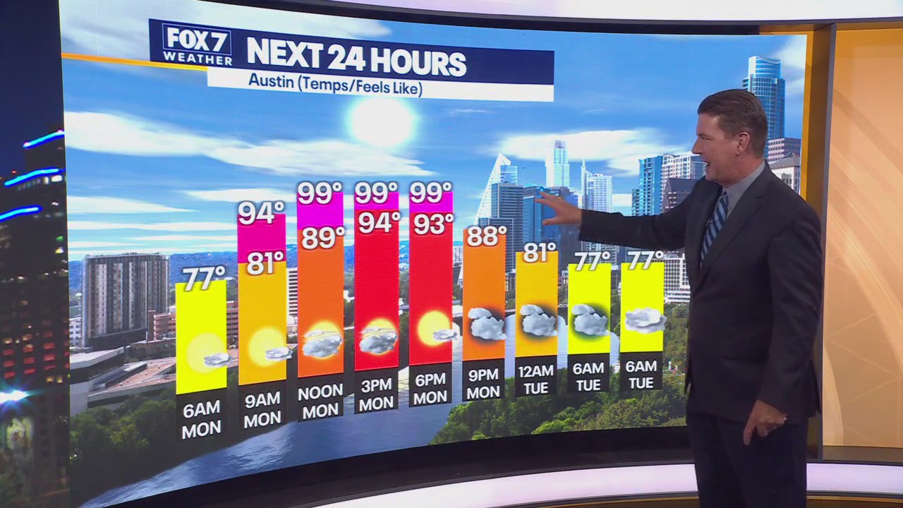 Austin weather: Typical summer conditions