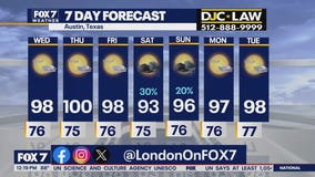 Austin weather: Temps slightly warmer than average