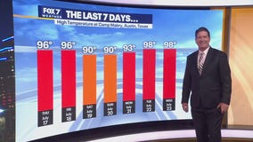 Austin weather: Rain chances and high temps